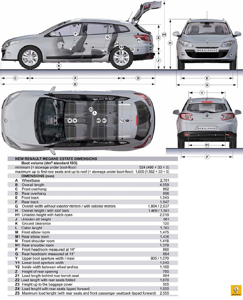 Renault Mégane