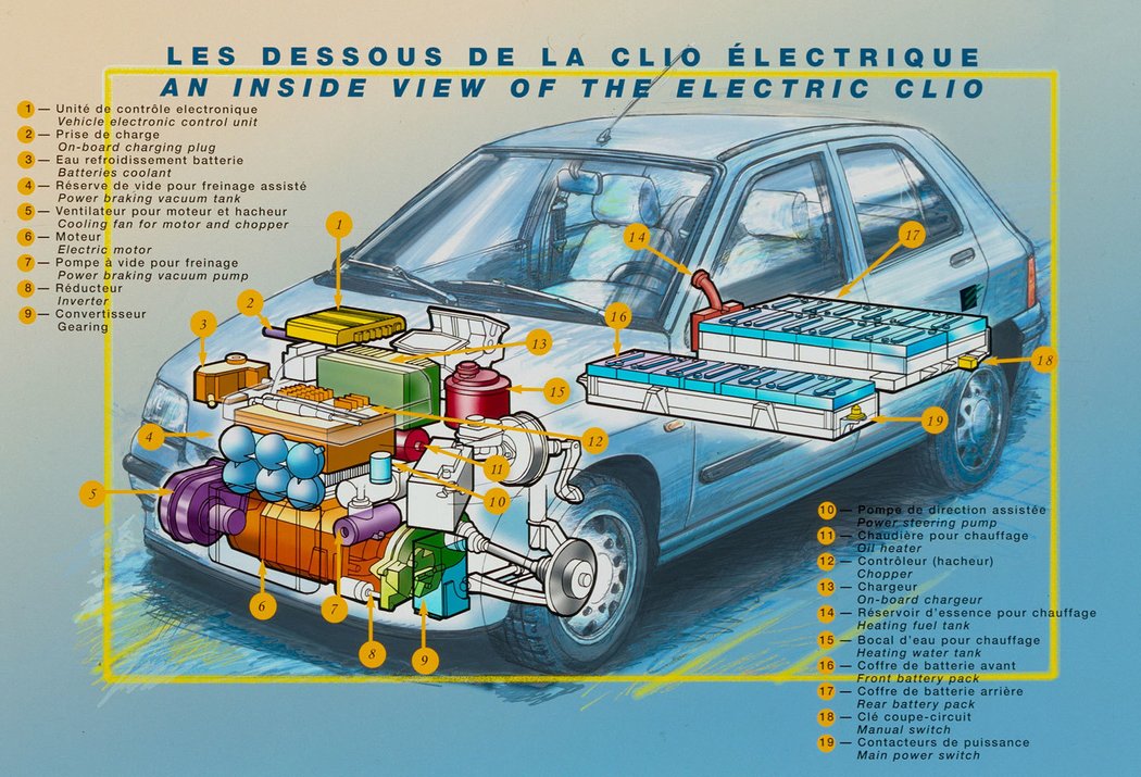 Renault Clio (1990-2001)