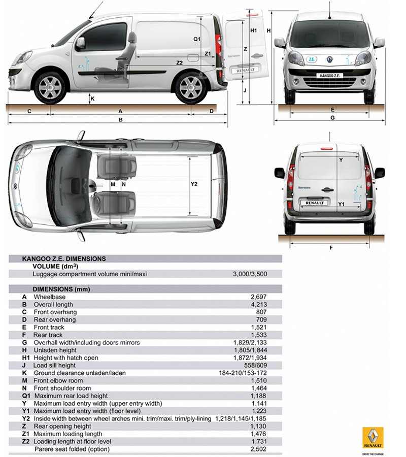 Renault Kangoo