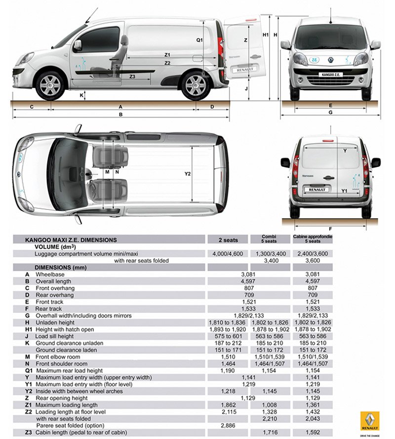 Renault Kangoo