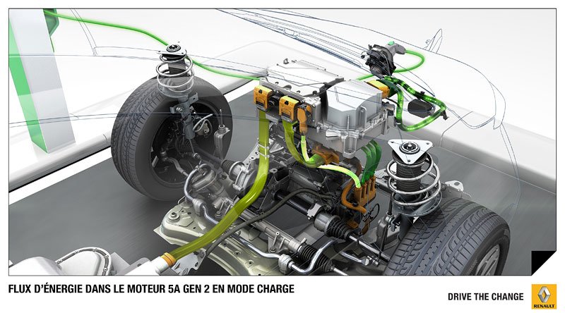 renault elektromobil malevozy