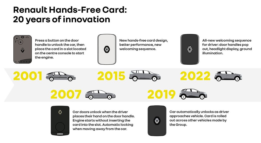 Renault Hands-Free Card