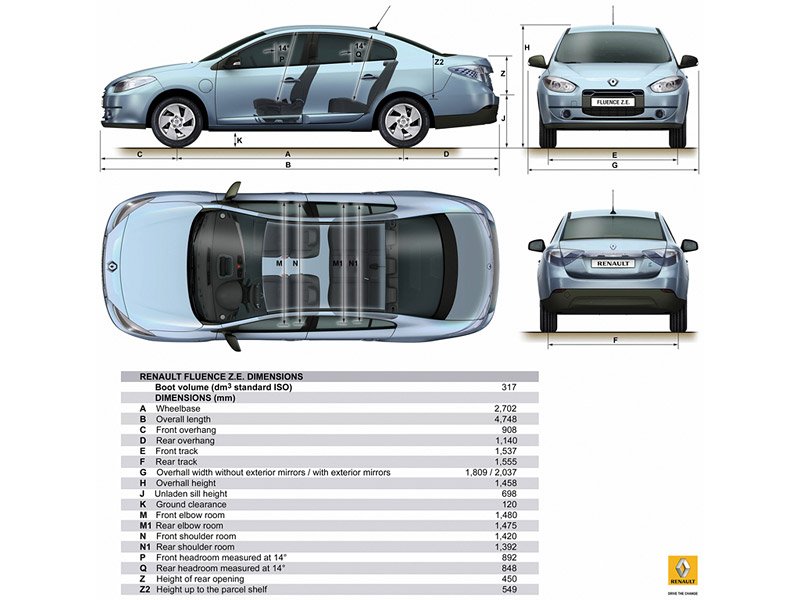 Renault Fluence