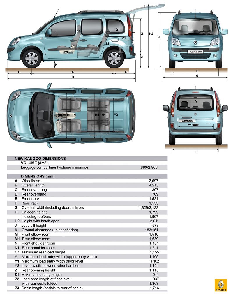 Renault Kangoo