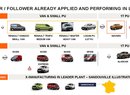 Business model Aliance Renault Nissan Mitsubishi