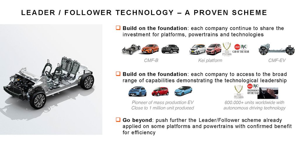 Business model Aliance Renault Nissan Mitsubishi