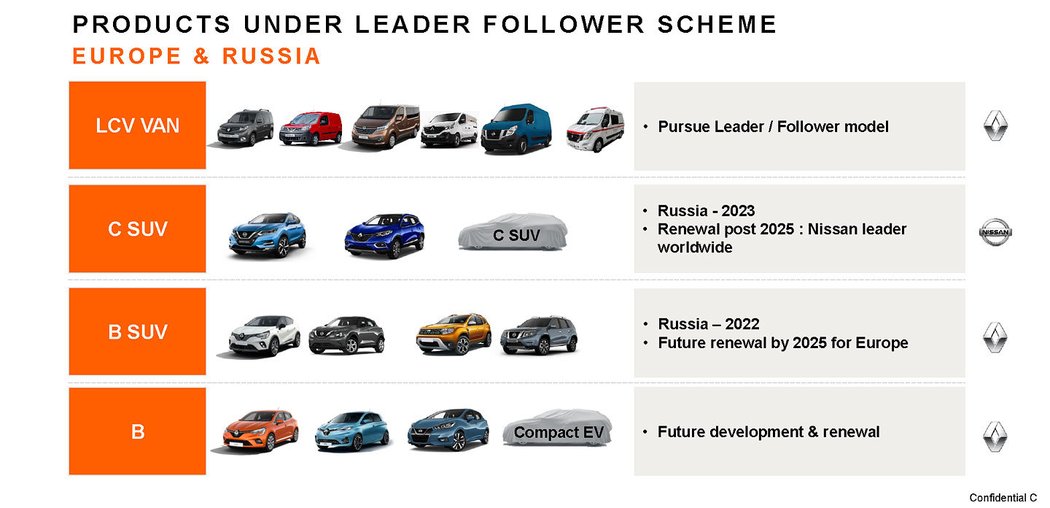 Business model Aliance Renault Nissan Mitsubishi