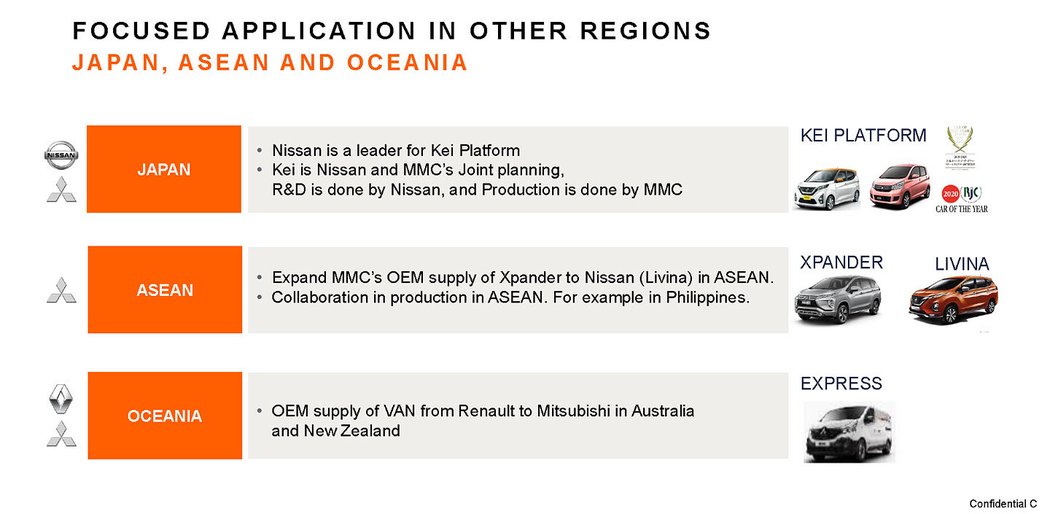 Business model Aliance Renault Nissan Mitsubishi