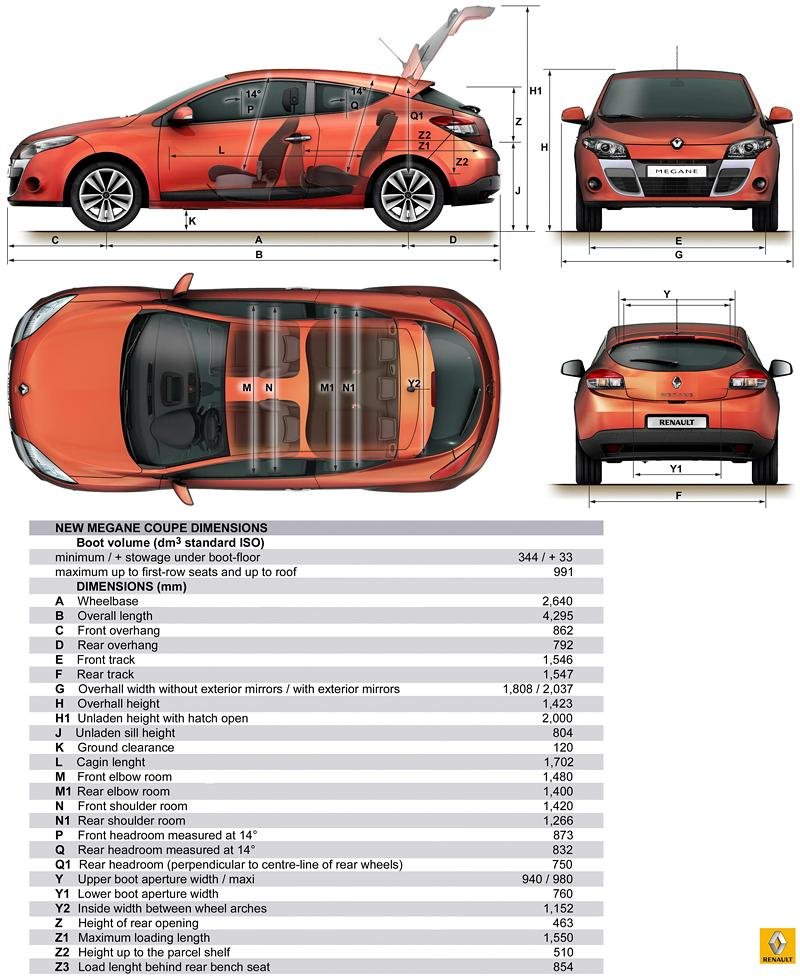 Renault Mégane