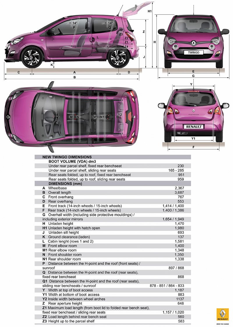 Renault Twingo