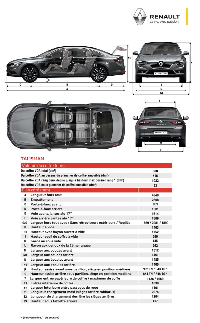 renault ceniky ceskytrh novemodely strednitrida