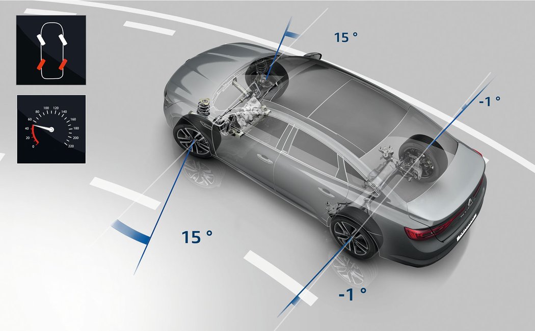 renault ceniky ceskytrh novemodely strednitrida