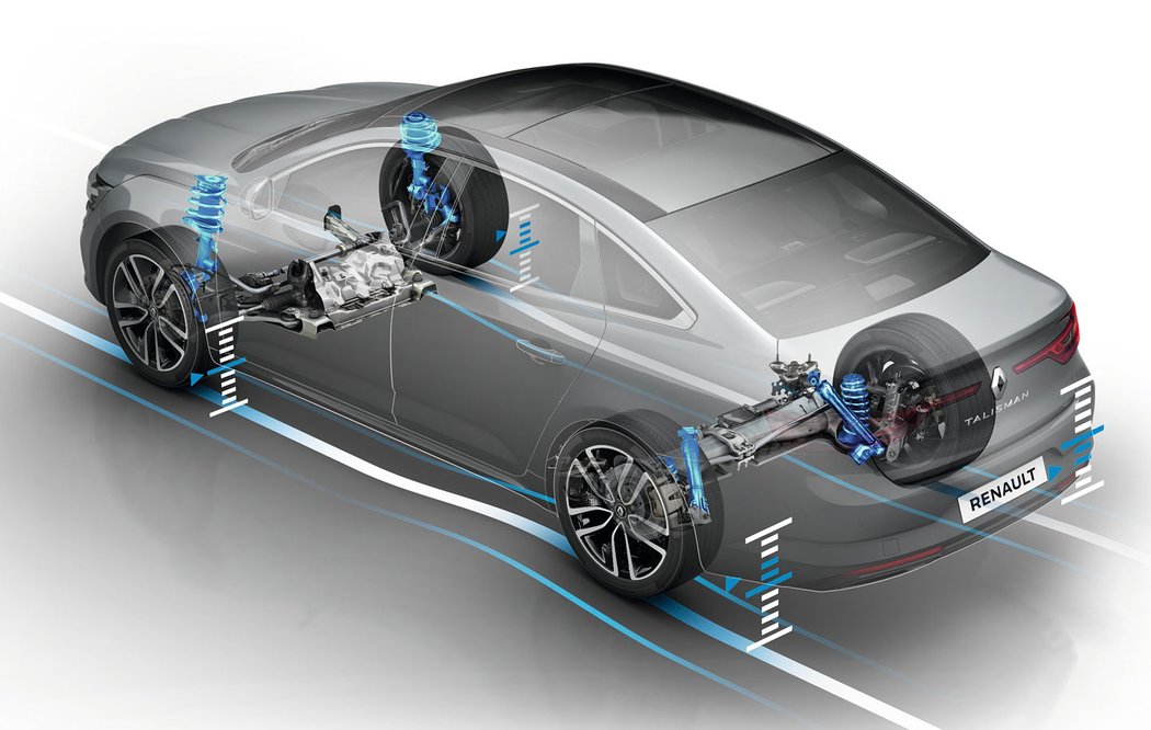 renault ceniky ceskytrh novemodely strednitrida