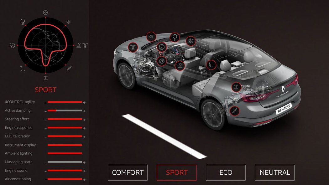 renault ceniky ceskytrh novemodely strednitrida