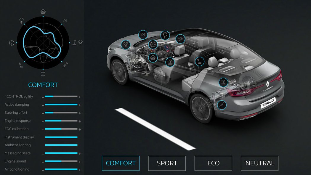 renault ceniky ceskytrh novemodely strednitrida