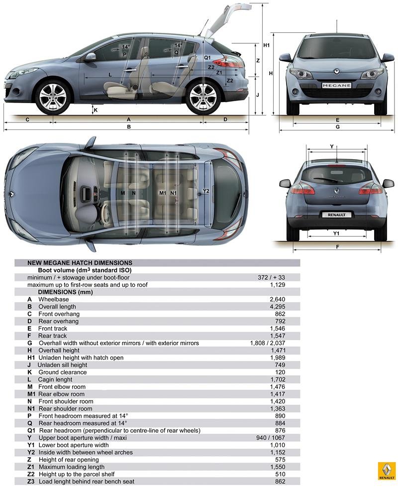 Renault Mégane