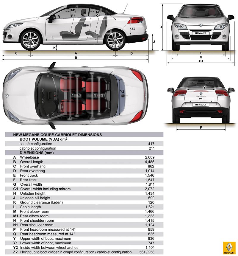 Renault Mégane