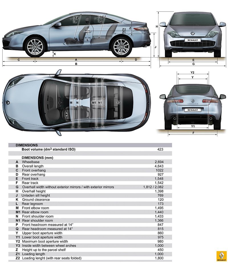 Renault Laguna