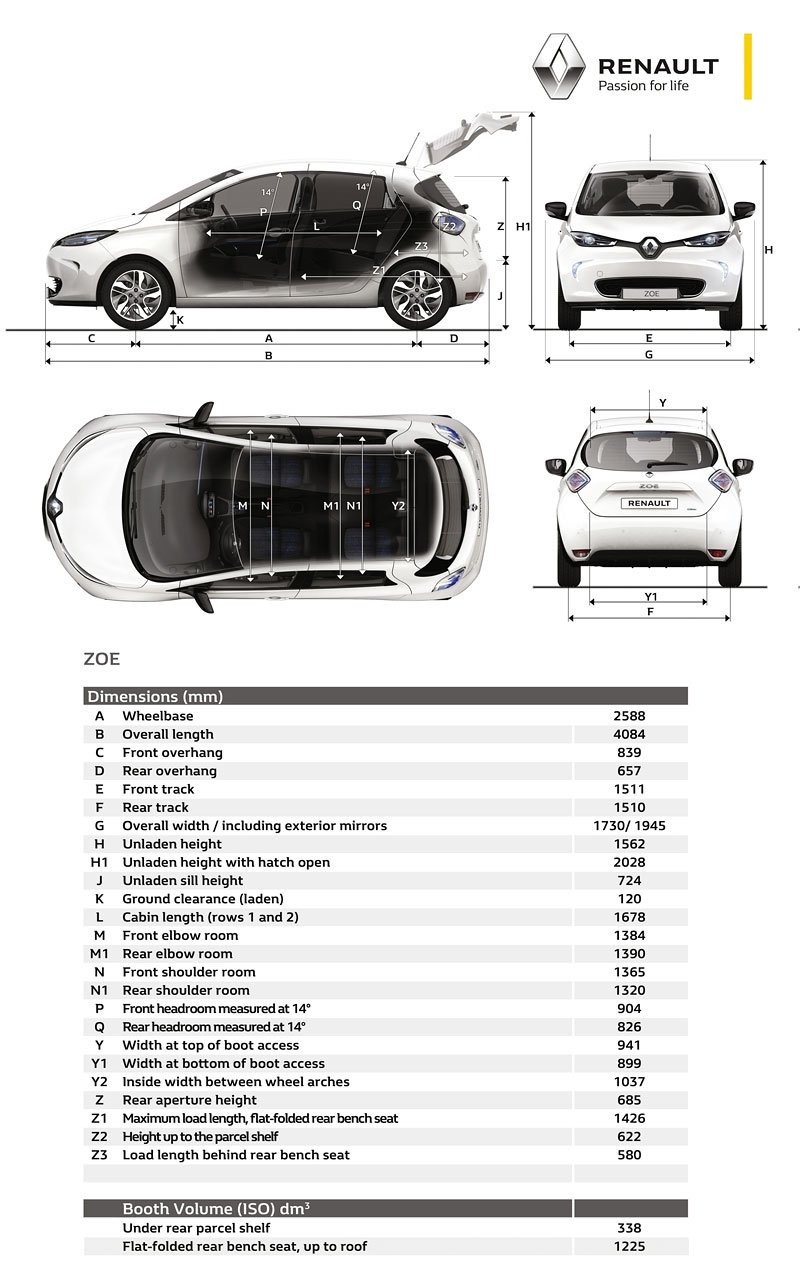 Renault Zoe