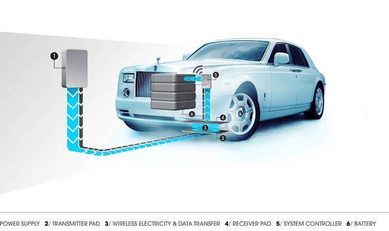 Rolls Royce Phantom