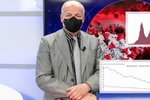 Epidemiolog a exministr zdravotnictví Roman Prymula pro Blesk Zprávy zhodnotil aktuální čísla týkající se pandemie a pokles v řadě ukazatelů.