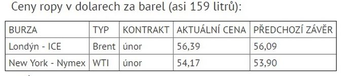 Ceny ropy ke dni 28. prosince 2016