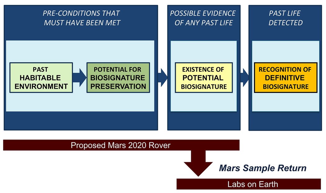 Rover - Mars 2020