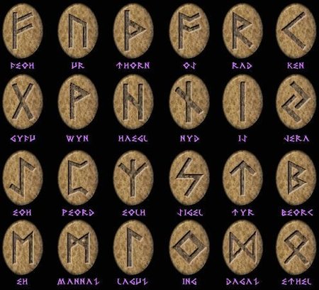 Abeceda Runa Vikingské runy: Význam podle data narození. Co říká ta vaše ...