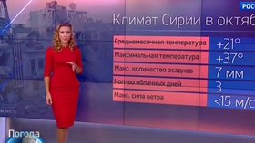 Ruská televizní hlasatelka v předpovědi oznámila, že jsou v Sýrii ideální podmínky pro ruské letecké akce