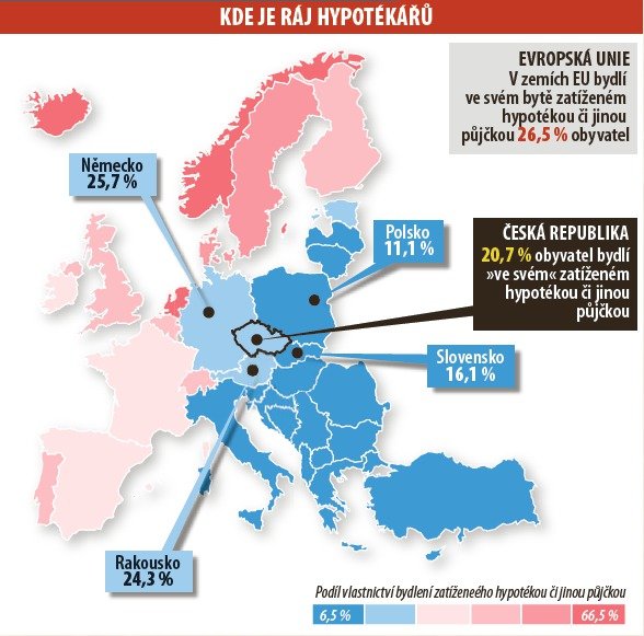 V růstu cen nemovitostí jsme na evropské špičce.