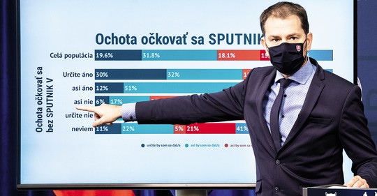 Sputnik bourá vládu pod Tatrami aneb Marketingový vzestup a&nbsp;covidový sešup slovenského premiéra