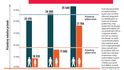 Průměrný měsíční příjem podle stupně atraktivity u mužů a žen (všechny věkové skupiny)