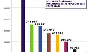 Čau, lidi! Ukradli mi volby: Politolog Sokol vyvrací čtyři lži Andreje Babiše