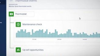 Salesforce použije pro vlastní platformu internetu věcí cloud od Amazonu