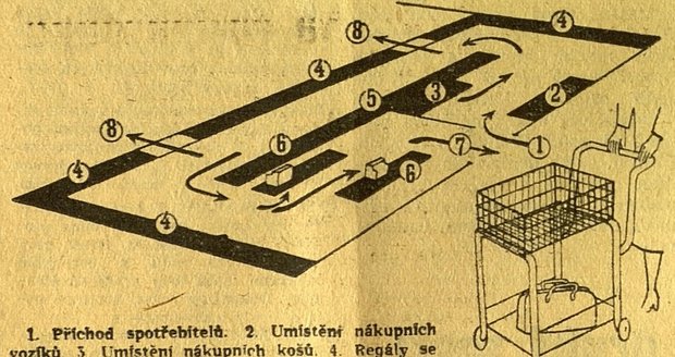 Večerní Praha roku 1955 otiskla mapu první samoobsluhy, aby zákazníci věděli kudy kam.