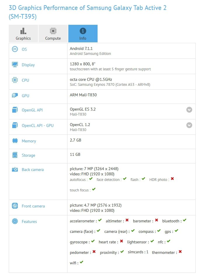 Samsung Galaxy Tab Active 2 se již objevil v benchmarku GFXbench. Toto jsou jeho základní specifikace