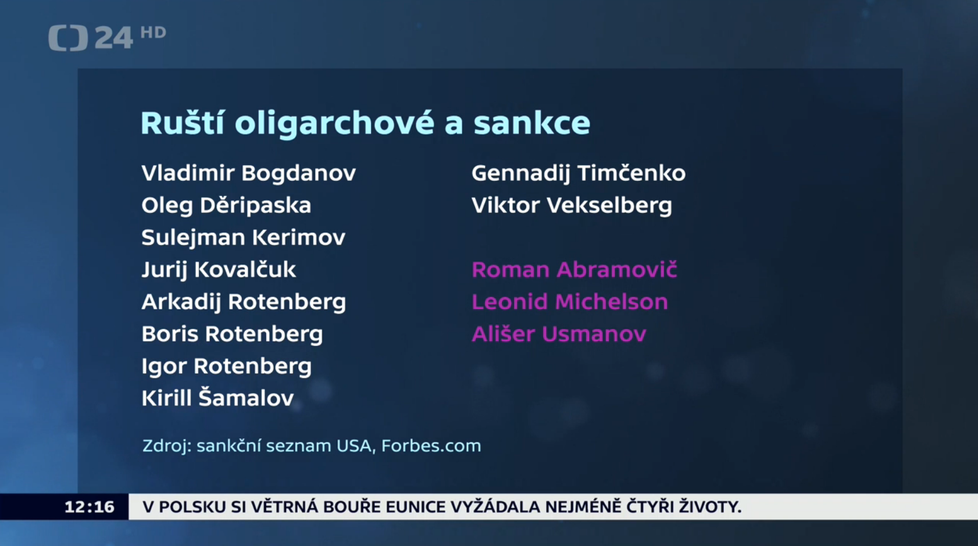 Jmenné fragmenty sankčního seznamu uveřejněné některými americkými médii namířeného proti Rusku v případě eskalace konfliktu s Ukrajinou (20. 2. 2022)