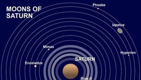 Měsíce Saturnu