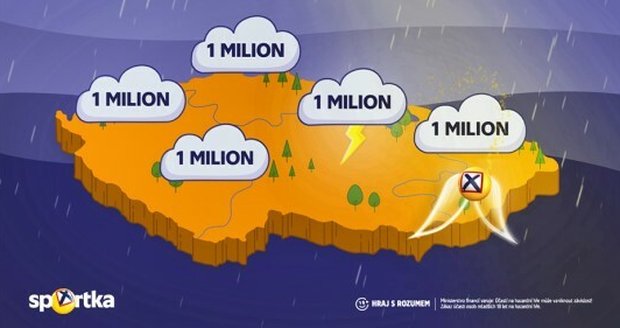 Sportka spouští Milionovou bouři: v Čechách přibude 100 nových milionářů