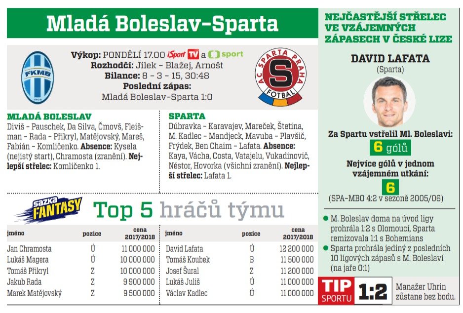 Mladá Boleslav - Sparta