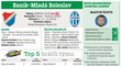 Baník - Mladá Boleslav