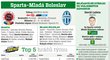 Sparta - Mladá Boleslav