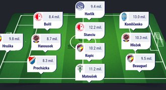 Fotbalová liga je tu! Sestav si vlastní tým na Sazka Fantasy a hraj o 160 tisíc