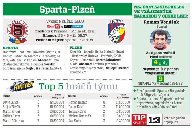 Sparta - Plzeň Sparta - Plzeň