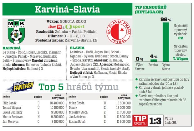 Karviná - Slavia Karviná - Slavia