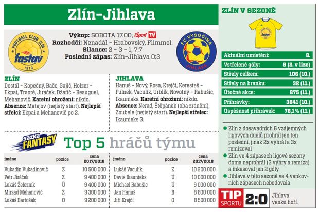 Zlín - Jihlava Zlín - Jihlava