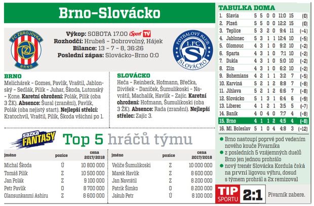 Brno - Slovácko Brno - Slovácko