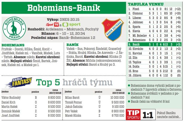 Bohemians - Baník Bohemians - Baník