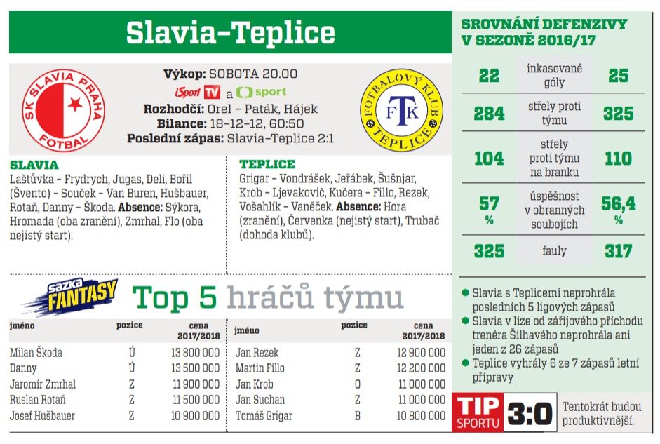 Slavia - Teplice