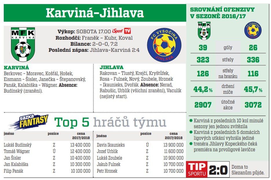 Karviná - Jihlava